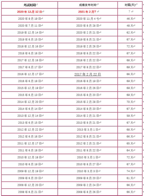 406分能上什么大学文科,黑龙江文科470480分