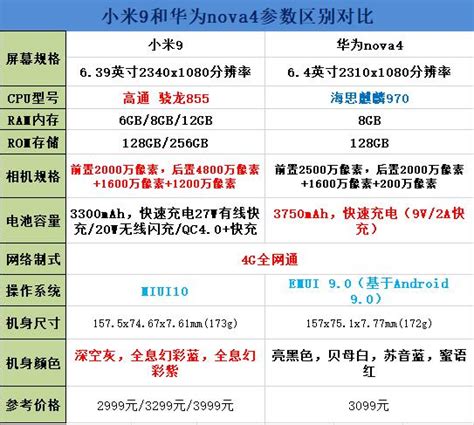 小米和华为哪一个更好 买荣耀还是选小米