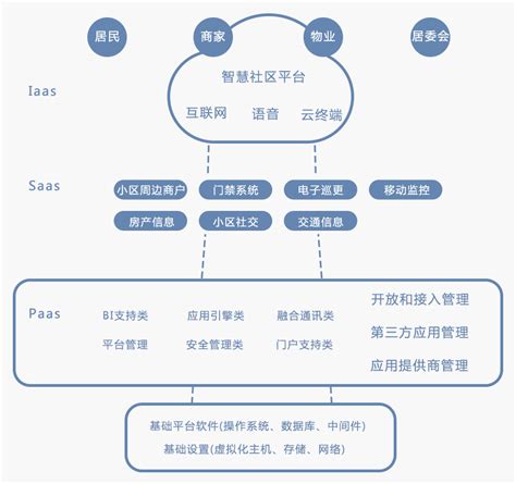 办公阅读体验佳 智慧云移动办公