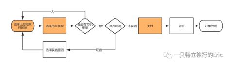 滴滴技术怎么样,难道滴滴抵制技术不行