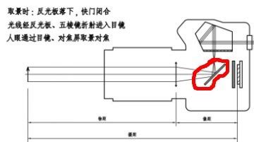 单反相机快门速度是哪个控制键,用单反相机拍摄慢门时