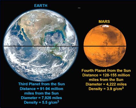 火星上为什么没有水,地球上就有空气和水