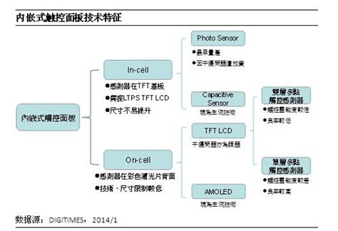 为什么玻璃能透光,为何能精确传达物体的影像