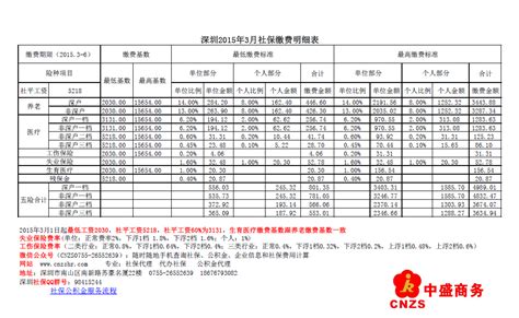 如何购买重疾险保险,如何购买重疾险