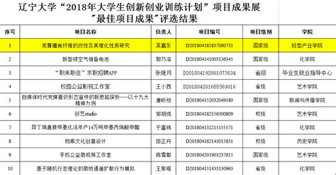 创业者与创业团队论文,如何建设创业团队论文