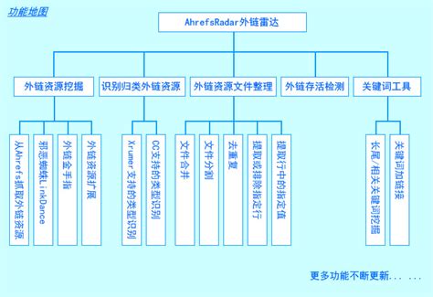 公司邮件群发教程,邮件群发原理