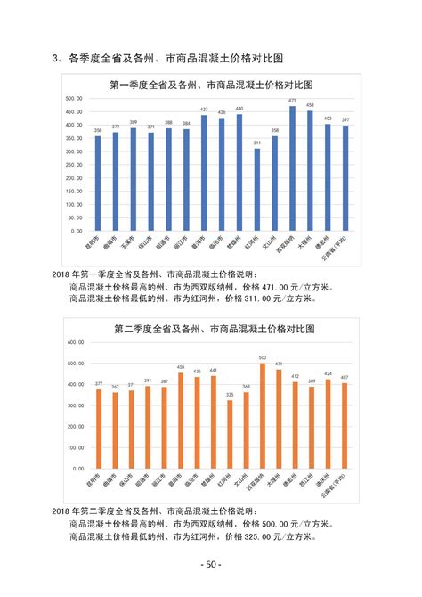 云南哪个县房价最低,想去云南定居