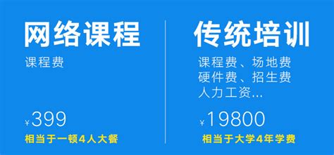 ios培训为什么那么贵,为什么苹果的数据线这么贵