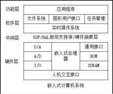 :什么是嵌入式系统,什么叫嵌入式系统