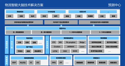 数据架构师是做什么的,大数据架构师