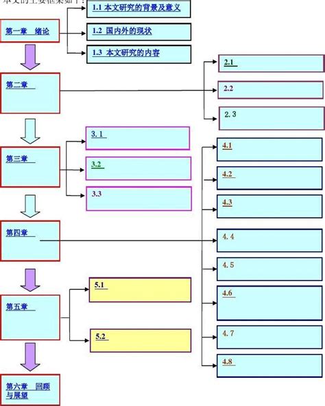 维普等全网论文,怎么下载博士论文