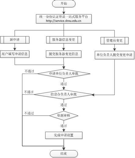 高防服务器租用 云服务器