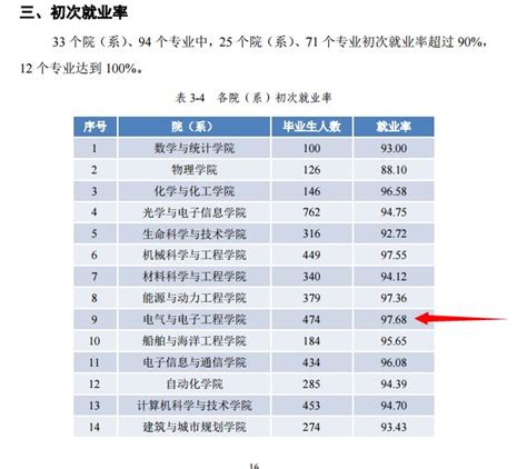 2022男孩子适合报考什么专业,男生应该学的什么专业好