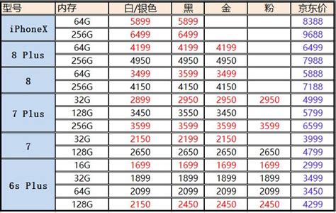 二手三星w2019值得入手么 1千多的二手三星w2019