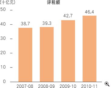 一般税务重组如何节税,合理节税必杀技九