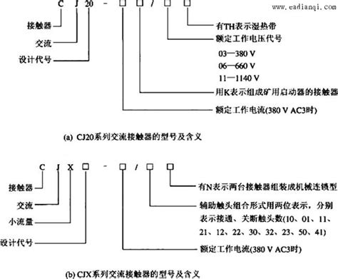 交流接触器怎样看型号,怎样看交流接触器型号和安数