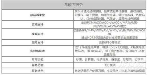 小米10ultra参数 Ultra详细评测