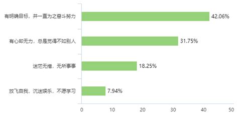 当代大学生的价值追求,大学生的价值追求是什么