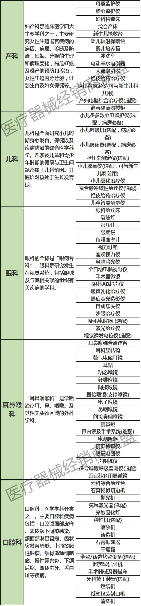 医用耗材去哪里备案,3万种耗材编码