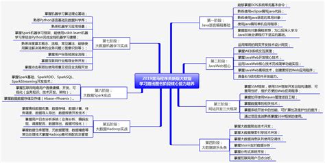 java全套教程,学习java视频