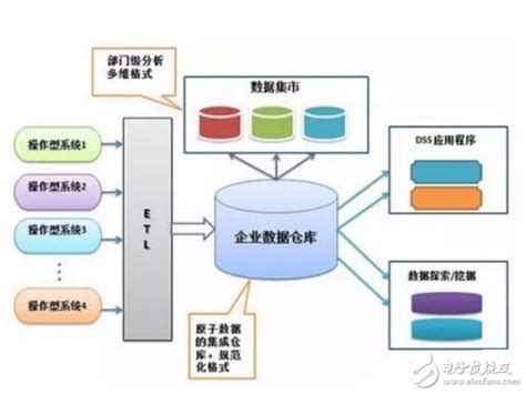 Oracle和Mysql的区别,oracle和mysql区别