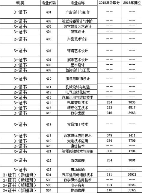 广东有什么职业学院,广东有哪些比较好的高职院校