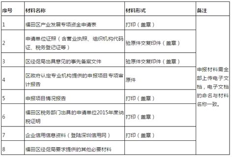 文明小区申报材料怎么写,社区申报材料怎么写