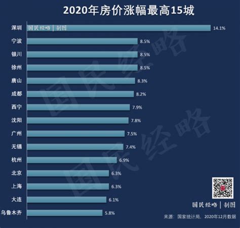 唐山的房价涨,唐山房价火热