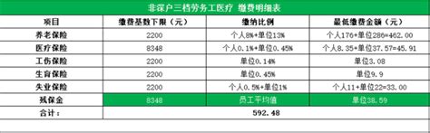 交养老保险划算吗,年轻人该不该缴纳养老保险