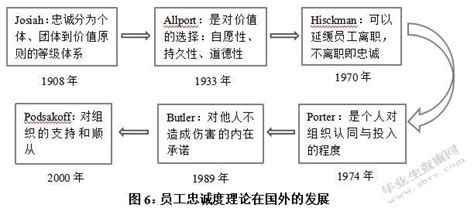 把论文写在大地上,如何做到职业忠诚论文