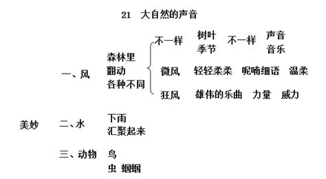 人教版小学语文常用词语.doc,小学语文有哪些词语