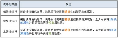 洗炼符怎么获得,诛仙手游夺宝令怎么获取