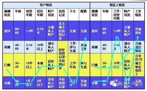 如何破解银企信息不对称,什么是贷款调查中的信息不对称