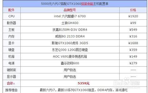 5000元电脑配置清单,2019玩游戏的电脑配置推荐