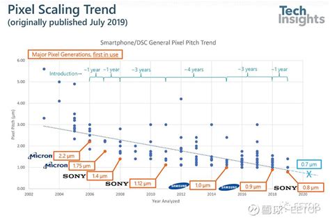 苹果13和小米12对比 13还是等小米12