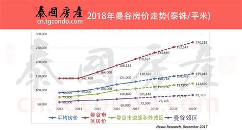 发改委严查房价,房价会不会上涨