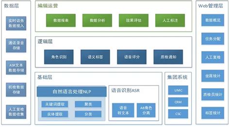 自然语言处理全家福,nlp自然语言处理