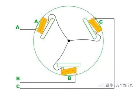 直流无刷电机工作原理,无刷电机原理