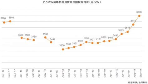 武强风电在什么地方,河北省第一季度风电