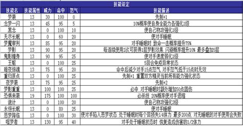 赛尔号什么精灵有弱化技能,7k7k赛尔号