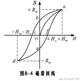 关于空间面板的问题,什么是空间滞后变量