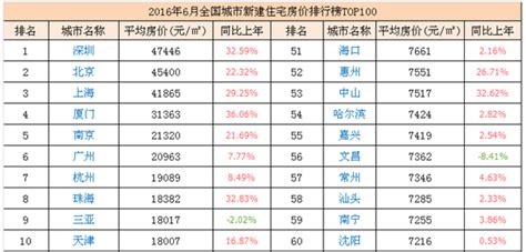 北方哪个城市房价低,北方人想去南方养老