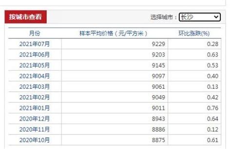 4月省会房价,70城4月房价出炉