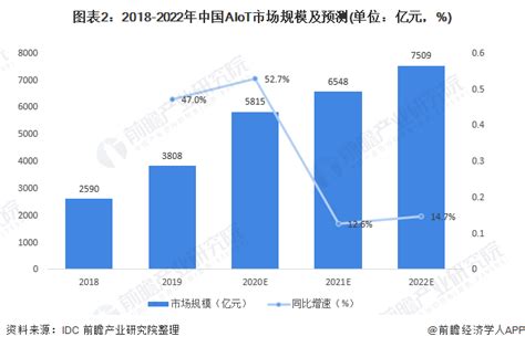 市场地价评估服务需要什么,全国统一大市场如何统一