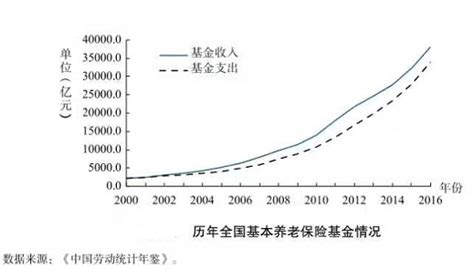 护理方面存在的问题有哪些,40项护理安全隐患