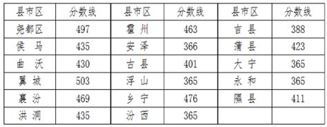 2017新高中生注意什么时候,高一开学要注意些什么