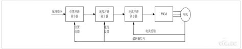 30.0.101.1325,驱动