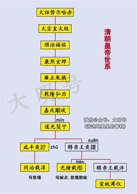 大皇帝鲁肃怎么得到,清朝皇帝顺序列表