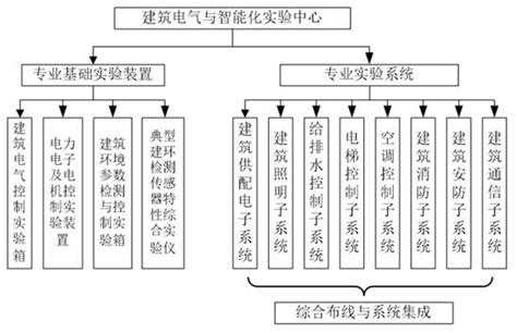 什么大学不要学费,学医哪些大学学费较少呢