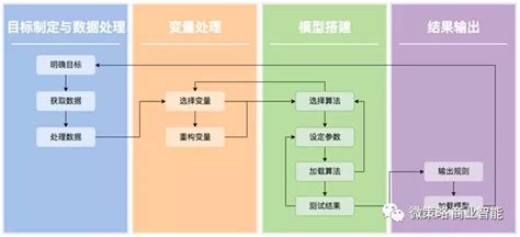 机器学习与统计建模有何不同,统计模型